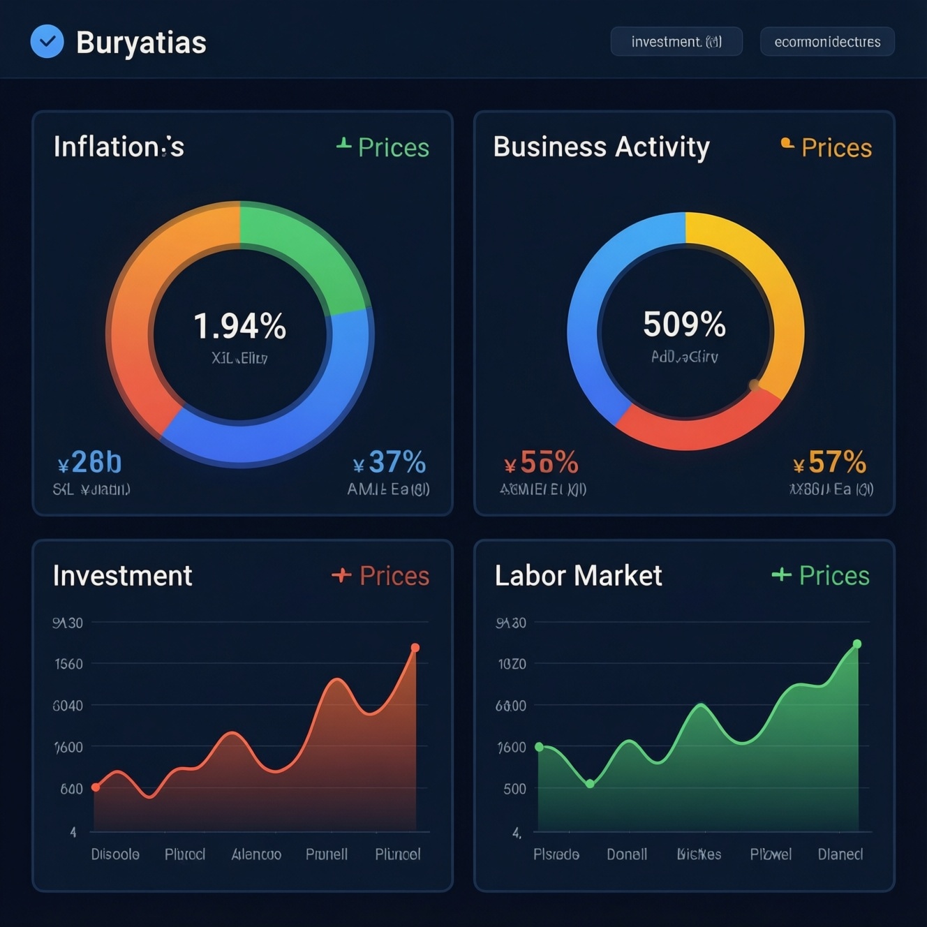 Экономика Бурятии сегодня: ключевые цифры, инвестиции, цены и рынок труда
